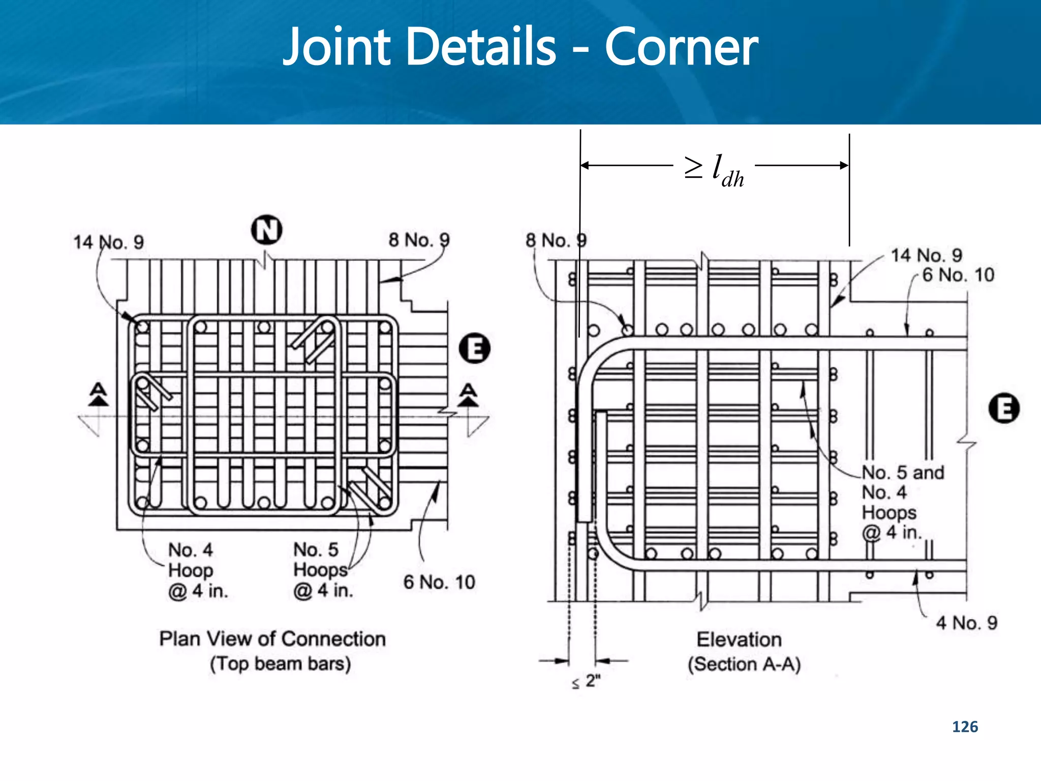 Joint Details - Corner
126
 ldh
 