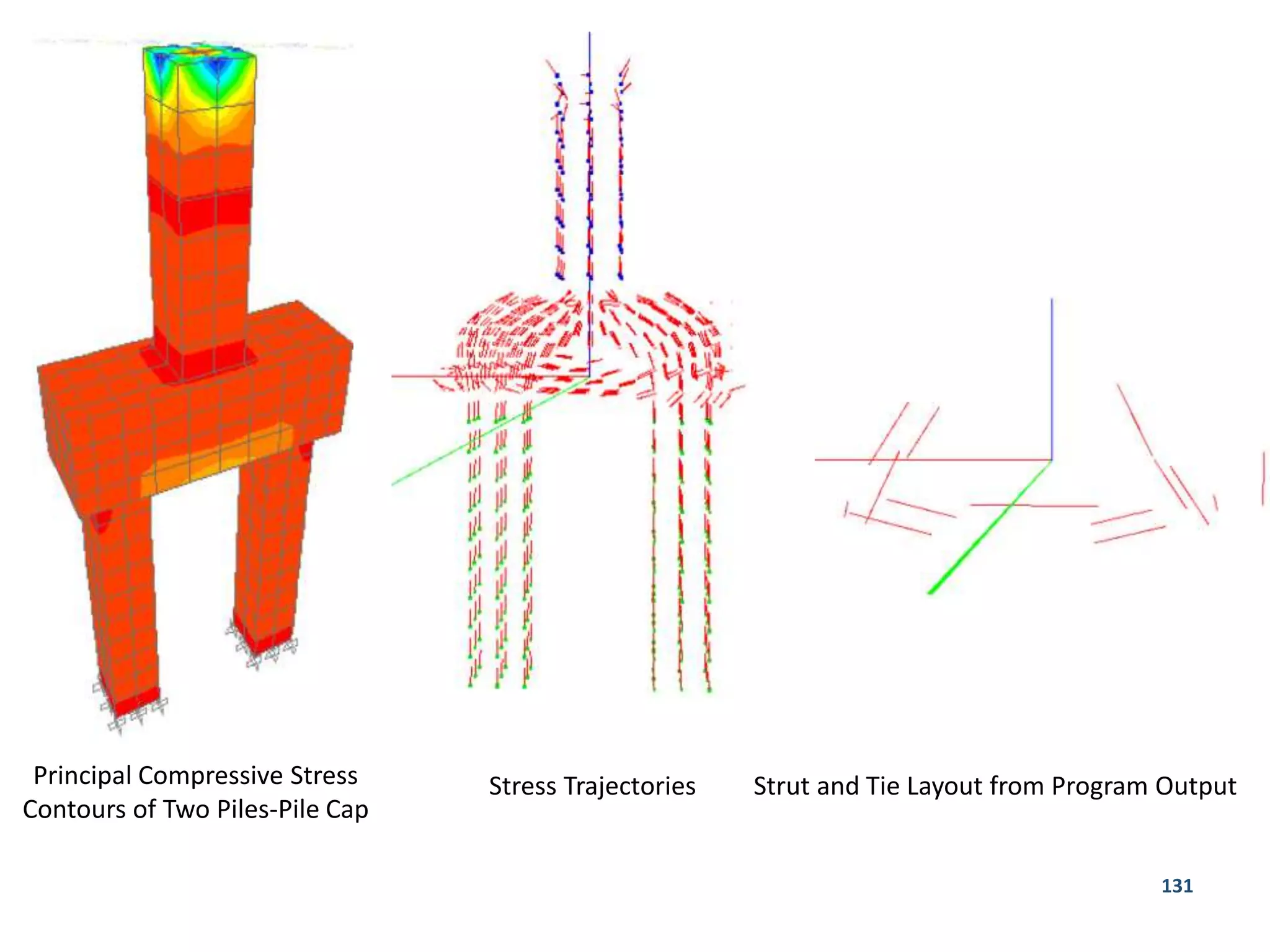 131
Principal Compressive Stress
Contours of Two Piles-Pile Cap
Stress Trajectories Strut and Tie Layout from Program Output
 