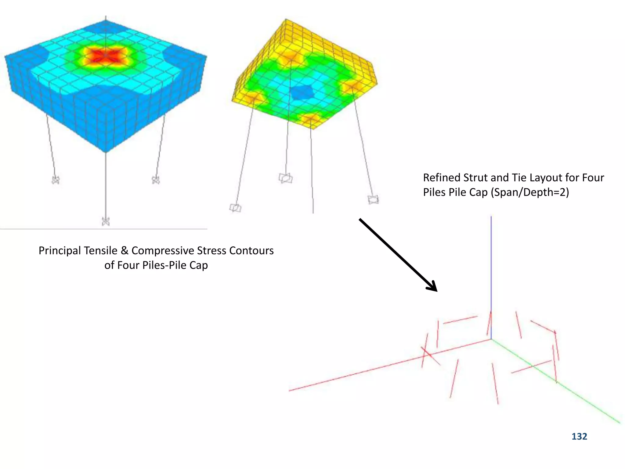 132
Principal Tensile & Compressive Stress Contours
of Four Piles-Pile Cap
Refined Strut and Tie Layout for Four
Piles Pile Cap (Span/Depth=2)
 