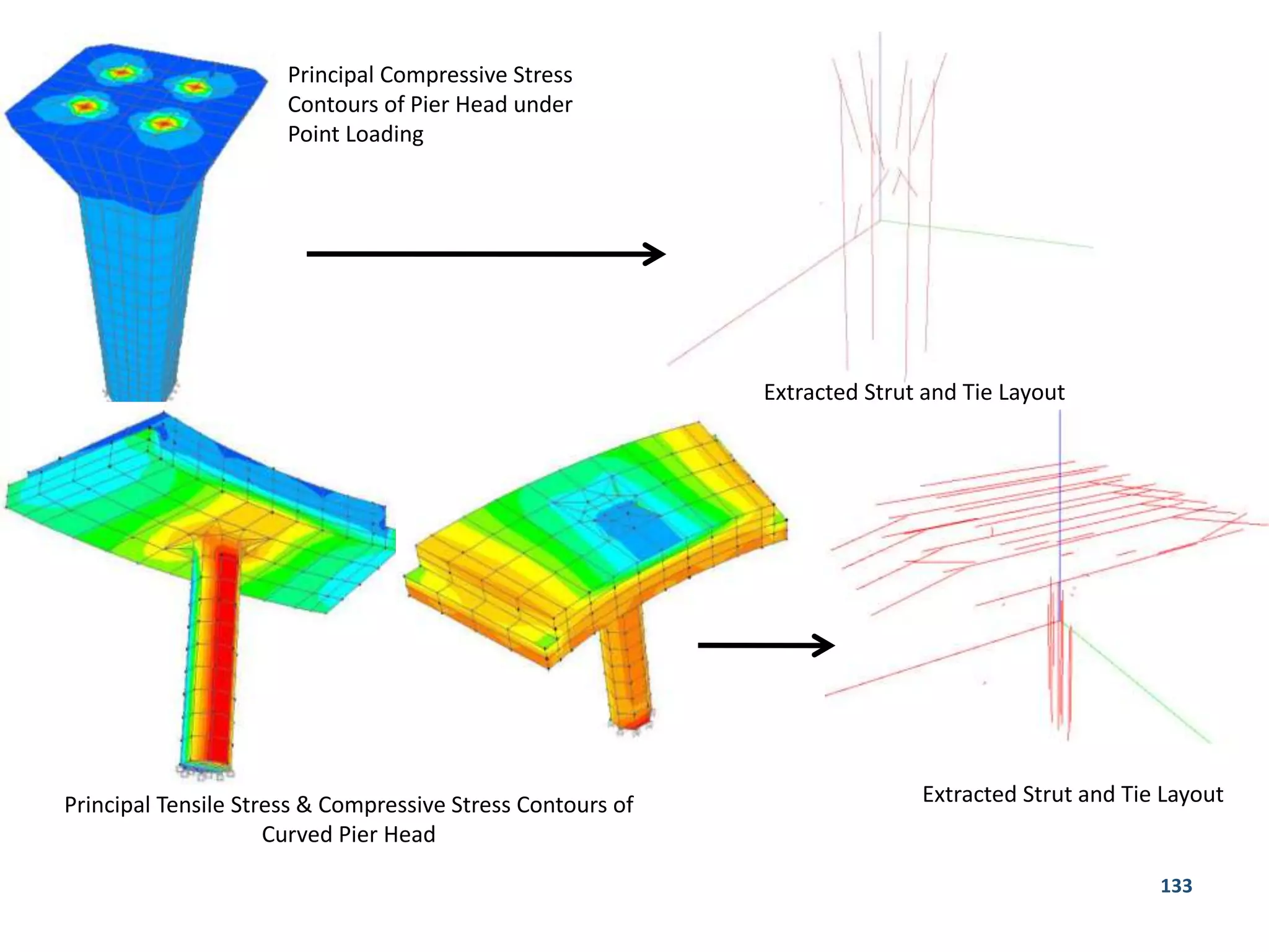 133
Principal Compressive Stress
Contours of Pier Head under
Point Loading
Extracted Strut and Tie Layout
Principal Tensile Stress & Compressive Stress Contours of
Curved Pier Head
Extracted Strut and Tie Layout
 
