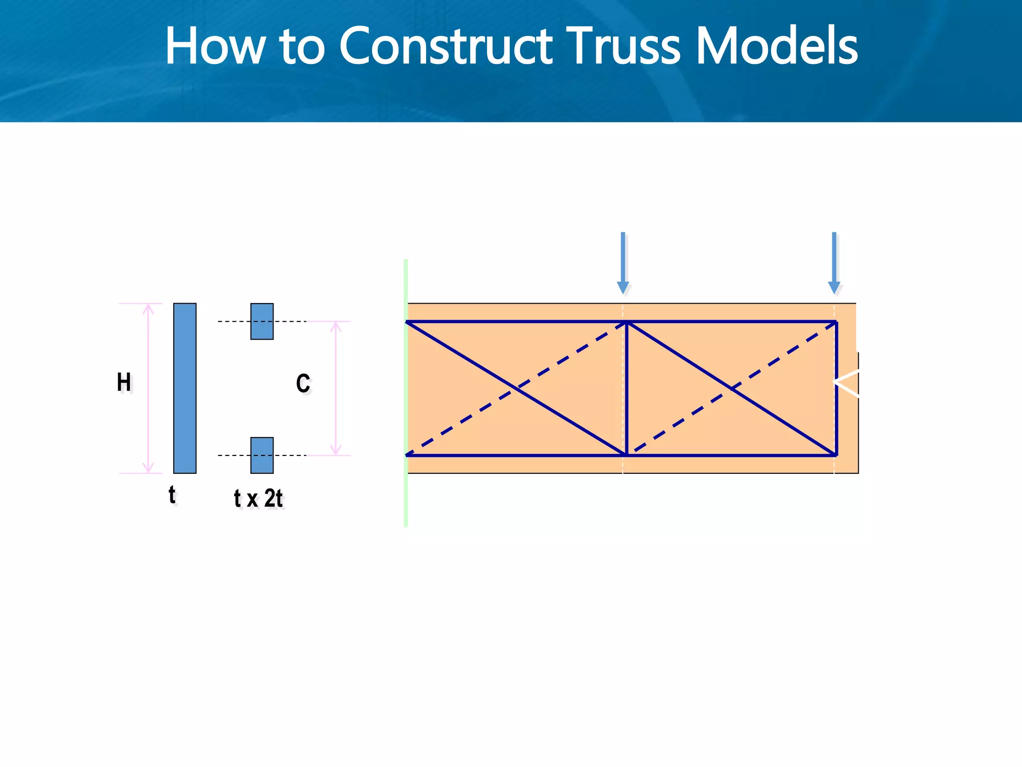 How to Construct Truss Models
C
t
H
t x 2t
 