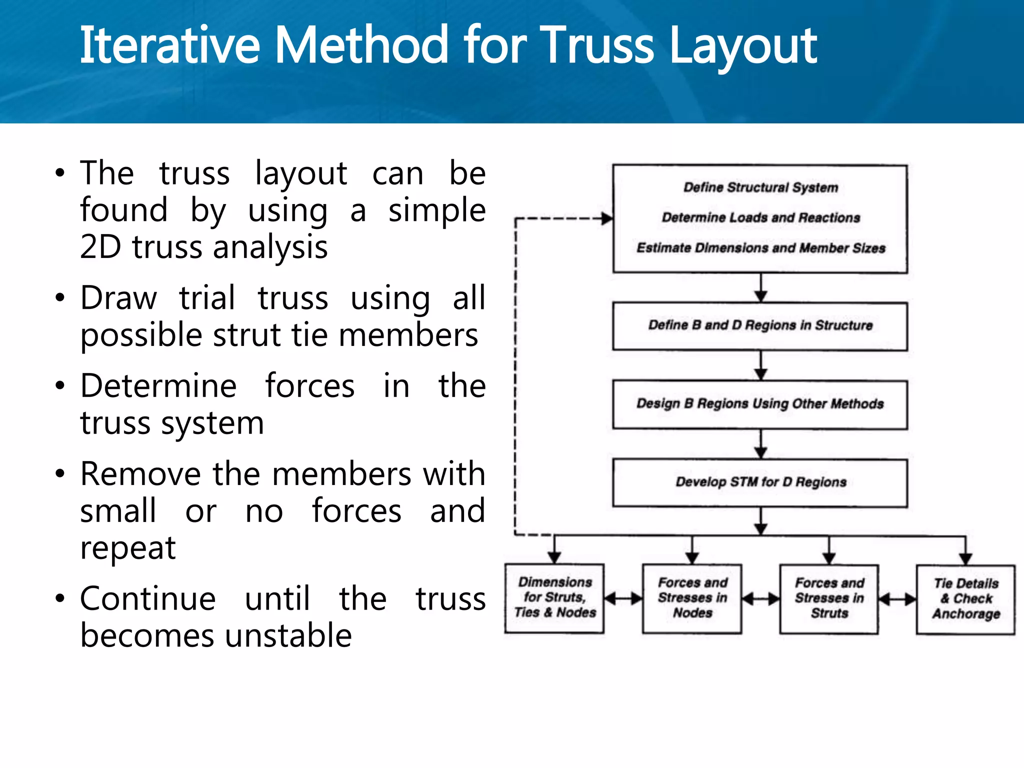 Iterative Method for Truss Layout
• The truss layout can be
found by using a simple
2D truss analysis
• Draw trial truss using all
possible strut tie members
• Determine forces in the
truss system
• Remove the members with
small or no forces and
repeat
• Continue until the truss
becomes unstable
 