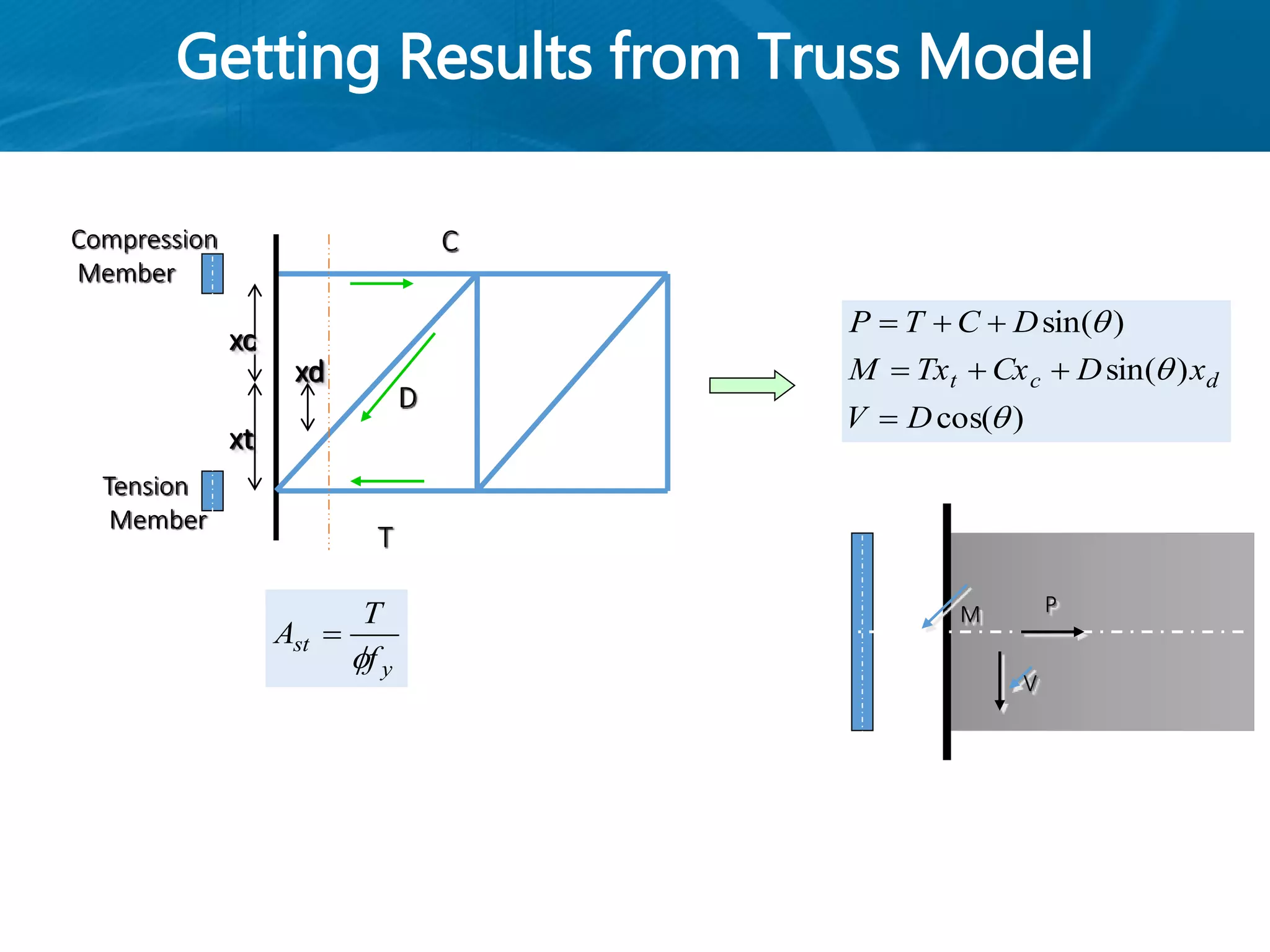 Getting Results from Truss Model
V
PM
)cos(
)sin(
)sin(



DV
xDCxTxM
DCTP
dct



C
T
D
Tension
Member
Compression
Member
xc
xt
xd
y
st
f
T
A


 