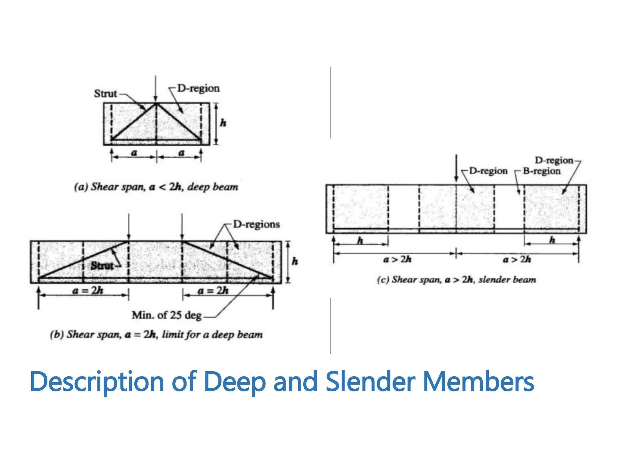 Description of Deep and Slender Members
 
