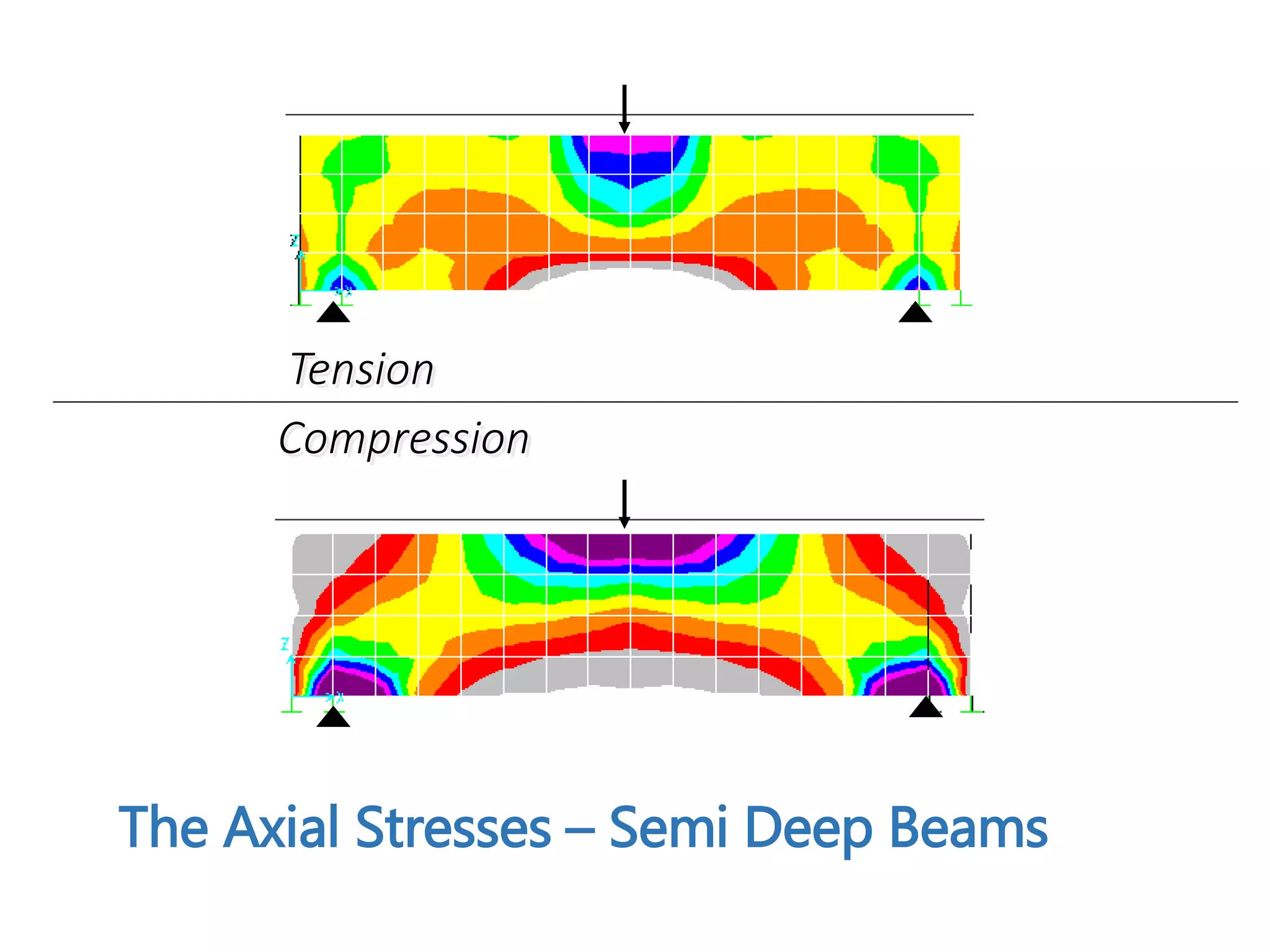 The Axial Stresses – Semi Deep Beams
Tension
Compression
 