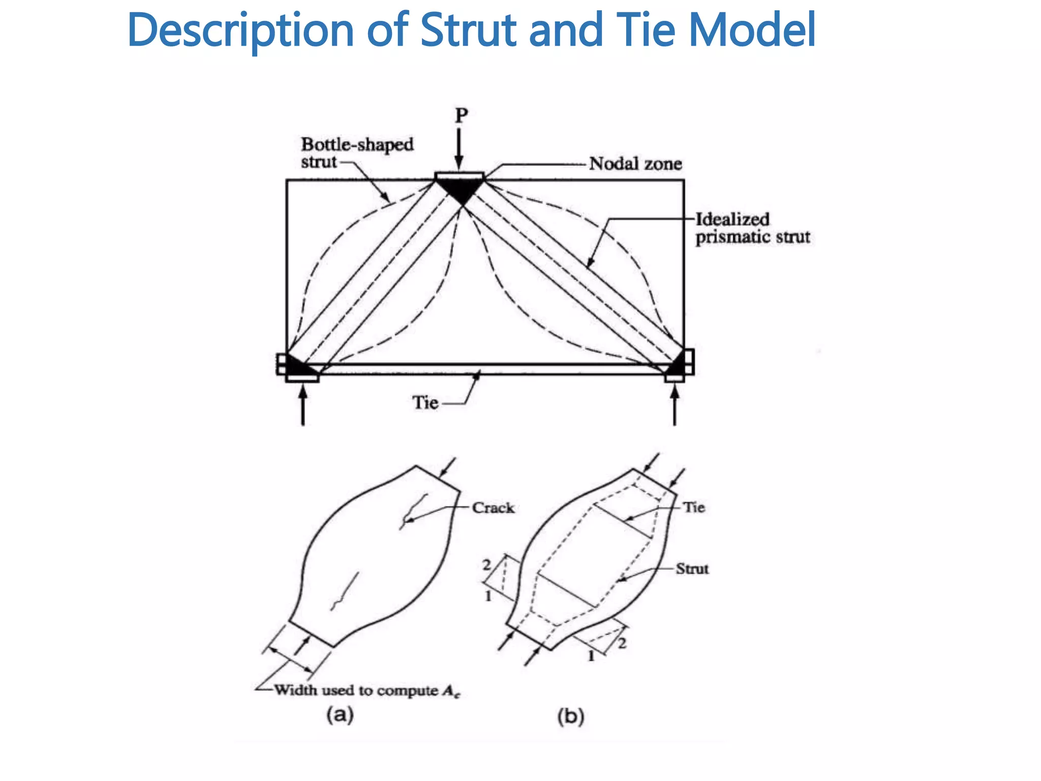 Description of Strut and Tie Model
 