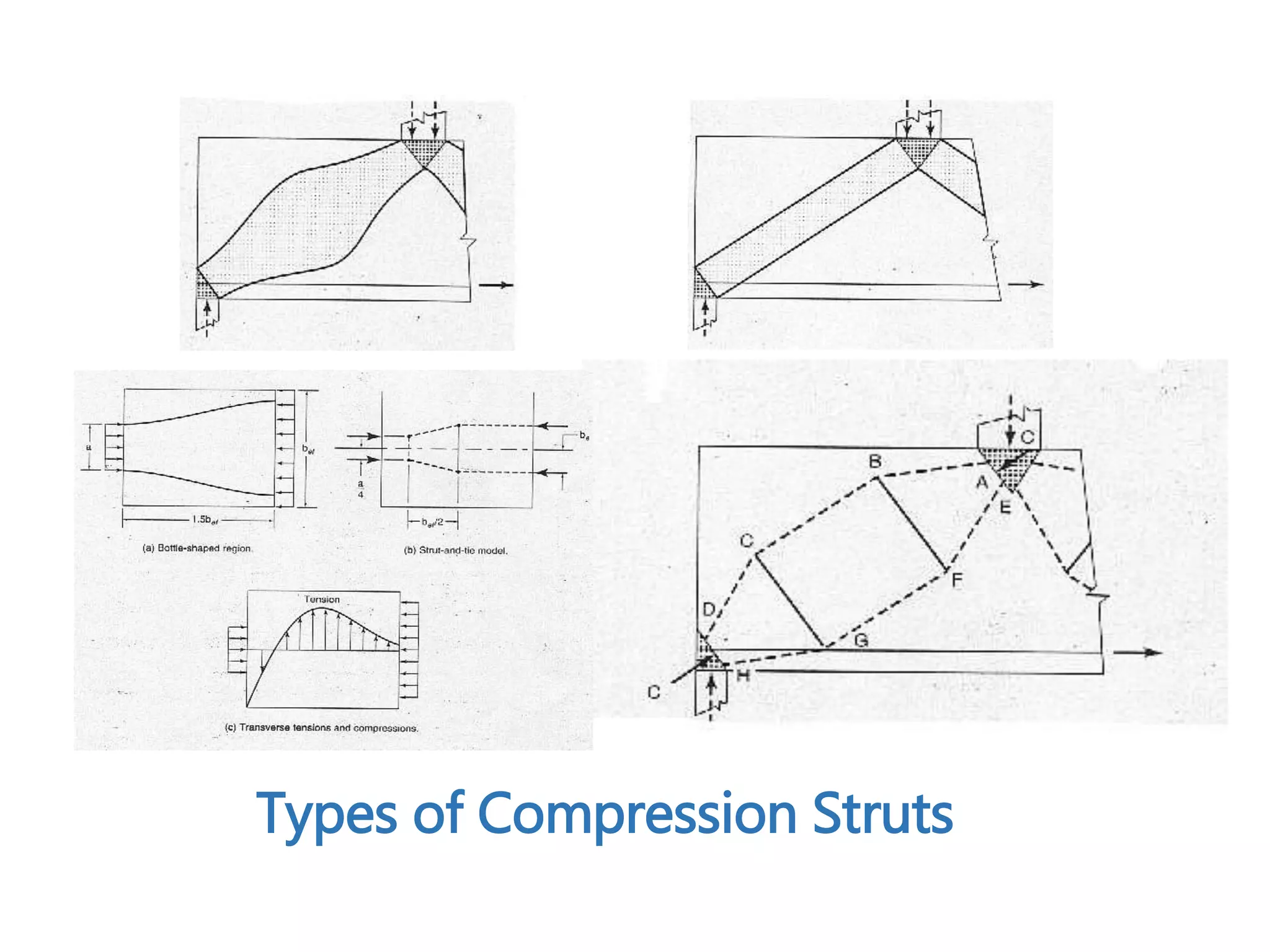 Types of Compression Struts
 