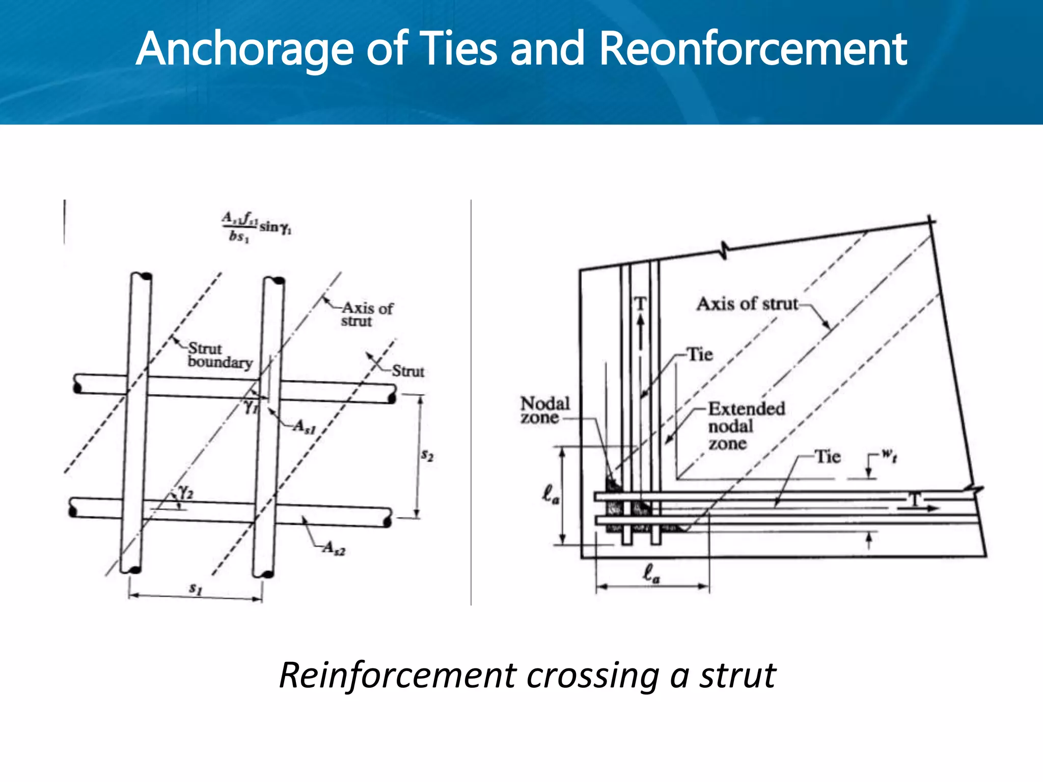 Anchorage of Ties and Reonforcement
Reinforcement crossing a strut
 