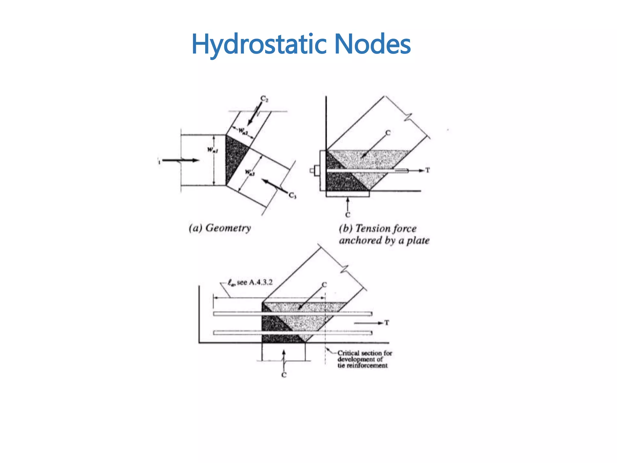 Hydrostatic Nodes
 