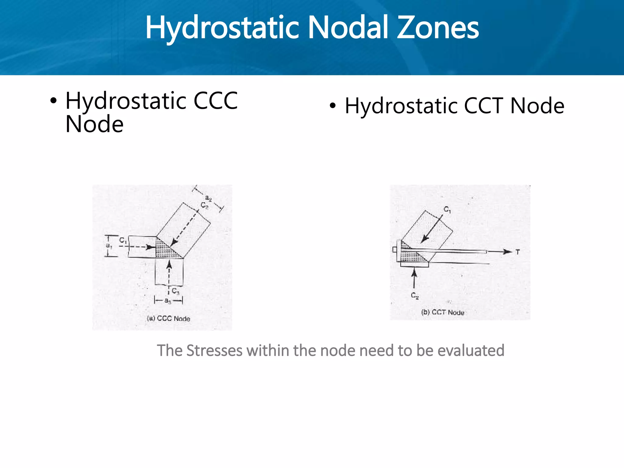 Hydrostatic Nodal Zones
• Hydrostatic CCC
Node
• Hydrostatic CCT Node
The Stresses within the node need to be evaluated
 