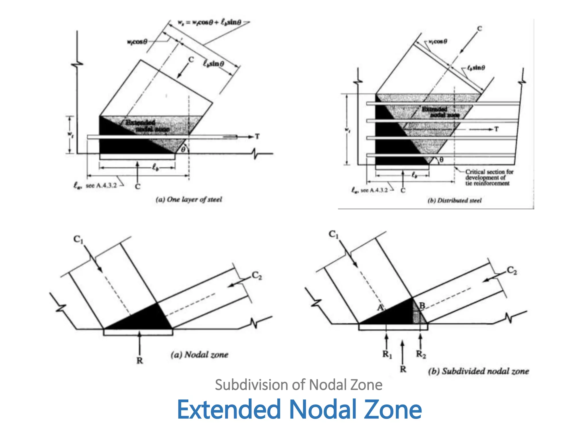 Extended Nodal Zone
Subdivision of Nodal Zone
 