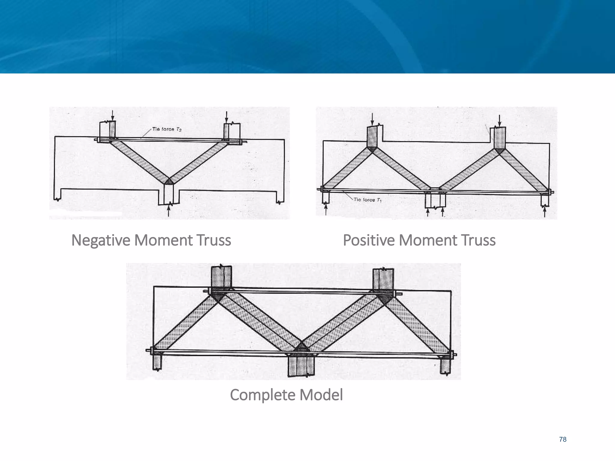 78
Complete Model
Negative Moment Truss Positive Moment Truss
 