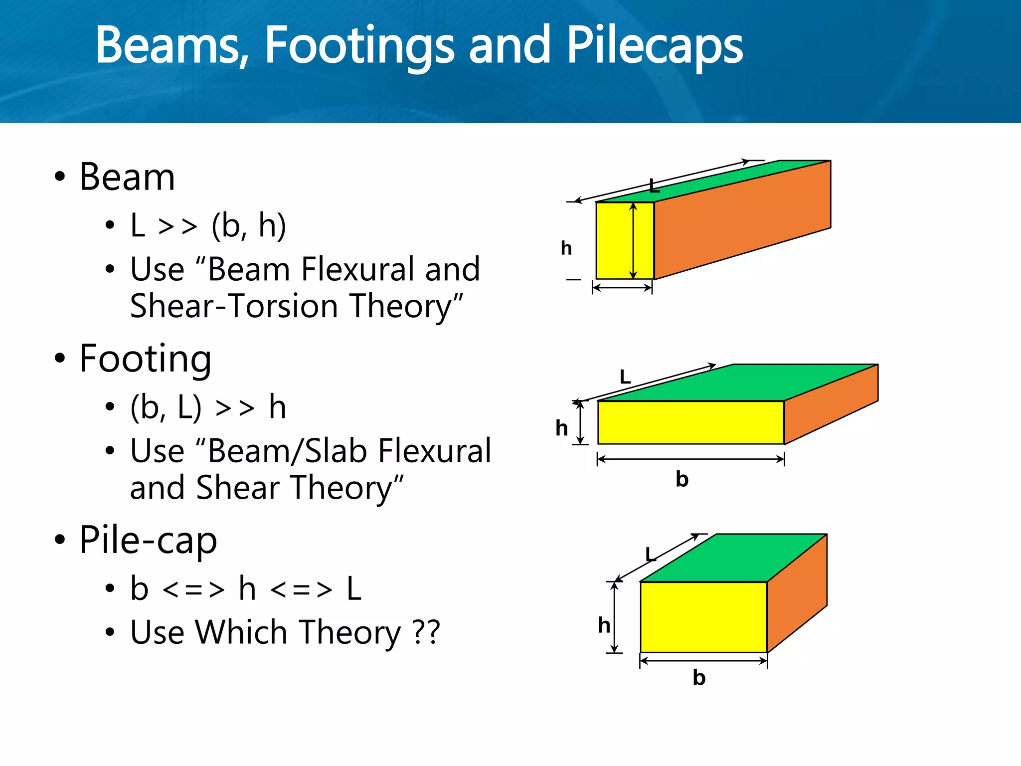 Beams, Footings and Pilecaps
• Beam
• L >> (b, h)
• Use “Beam Flexural and
Shear-Torsion Theory”
• Footing
• (b, L) >> h
• Use “Beam/Slab Flexural
and Shear Theory”
• Pile-cap
• b <=> h <=> L
• Use Which Theory ??
h
b
L
h
b
L
h
L
 