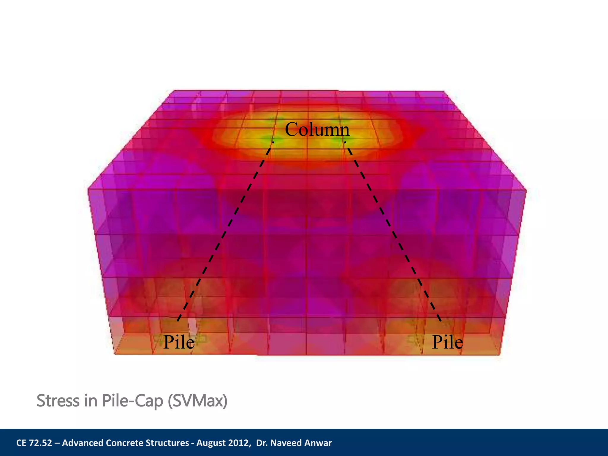 CE 72.52 – Advanced Concrete Structures - August 2012, Dr. Naveed Anwar
Stress in Pile-Cap (SVMax)
Column
Pile Pile
 