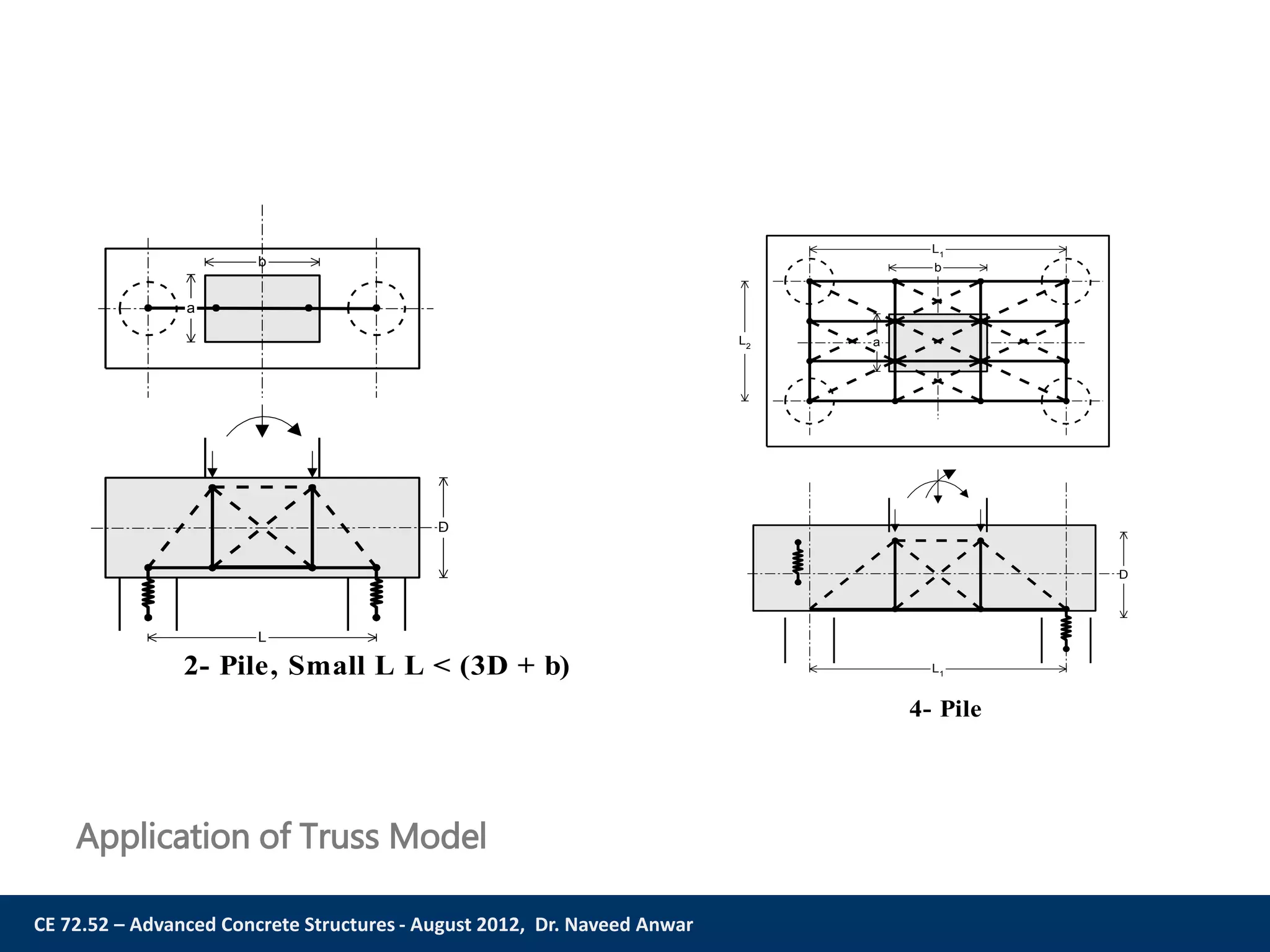 CE 72.52 – Advanced Concrete Structures - August 2012, Dr. Naveed Anwar
b
a
2- Pile, Small L L < (3D + b)
L
D
4- Pile
b
L1
D
L1
L2 a
Application of Truss Model
 