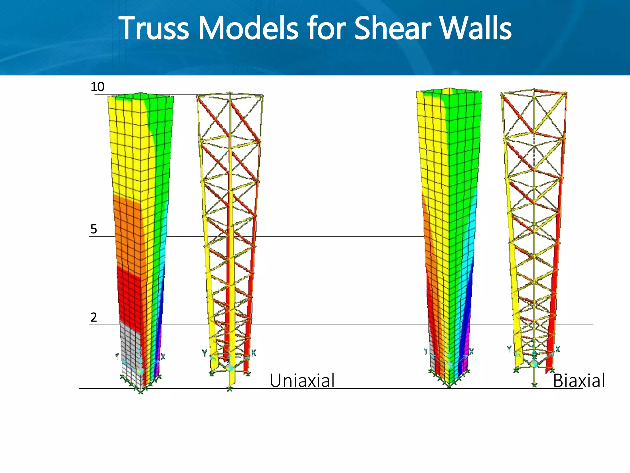 2
5
10
Truss Models for Shear Walls
Uniaxial Biaxial
 