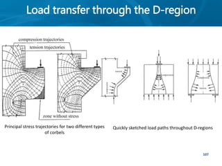 Load transfer through the D-region
107
Principal stress trajectories for two different types
of corbels
Quickly sketched load paths throughout D-regions
 