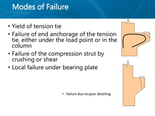 Modes of Failure
• Yield of tension tie
• Failure of end anchorage of the tension
tie, either under the load point or in the
column
• Failure of the compression strut by
crushing or shear
• Local failure under bearing plate
• Failure due to poor detailing
 