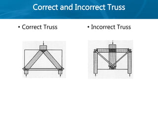 Correct and Incorrect Truss
• Correct Truss • Incorrect Truss
 