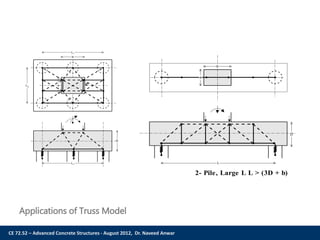 CE 72.52 – Advanced Concrete Structures - August 2012, Dr. Naveed Anwar
Applications of Truss Model
5- Pile
b
L1
D
L1
aL2
a
L
D
2- Pile, Large L L > (3D + b)
b
 