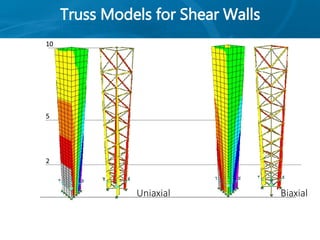 2
5
10
Truss Models for Shear Walls
Uniaxial Biaxial
 