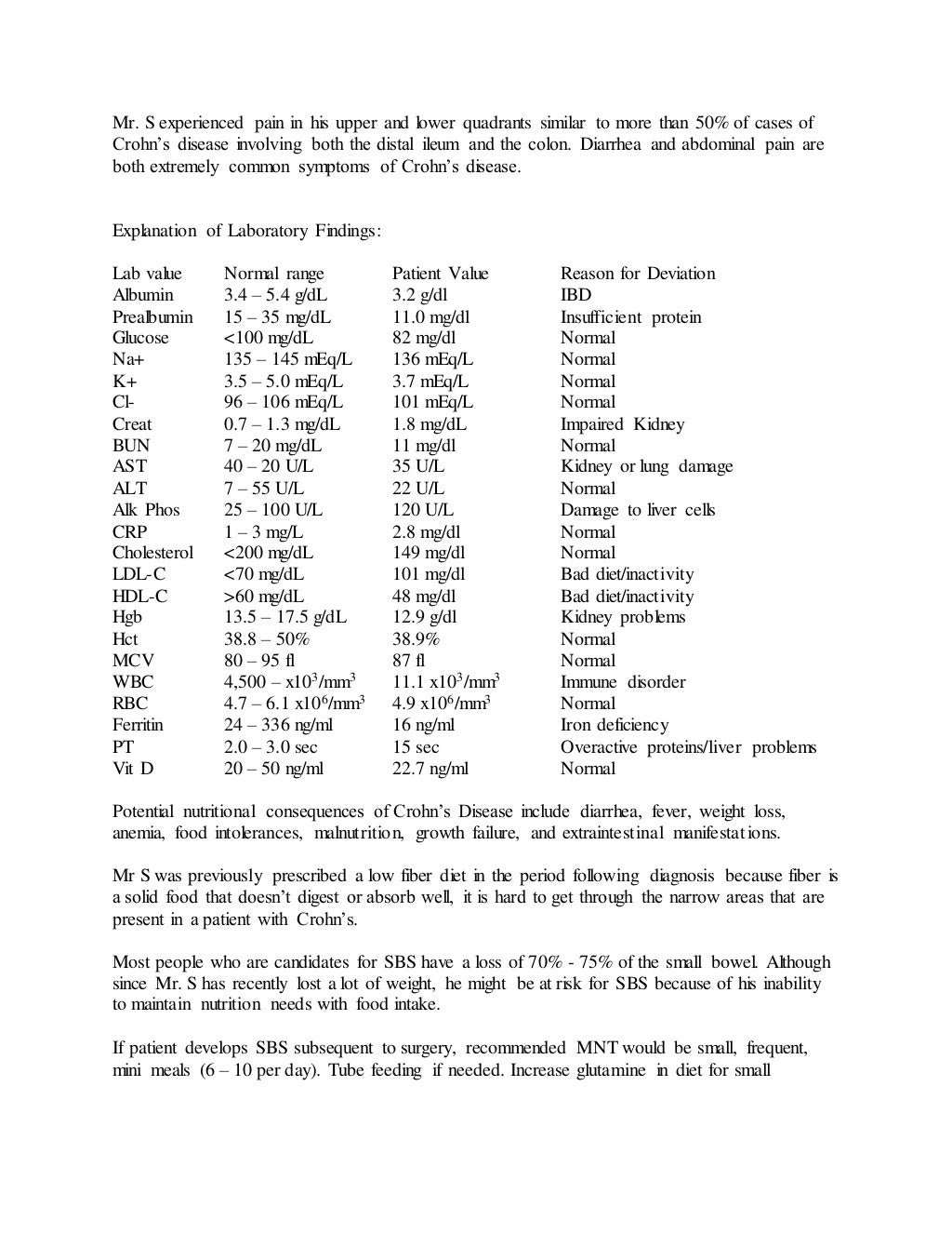 Crohn's disease case study picture