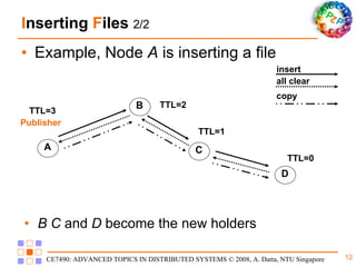 I nserting  F ile s  2/2 Example, Node  A  is inserting a file Publisher TTL=3 TTL=2 TTL=1 TTL=0 B C  and  D  become the new holders insert all clear copy A B C D 