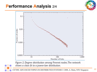 P erformance  A nalysis   2/4 