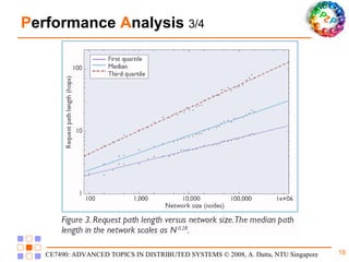 P erformance  A nalysis  3/4 
