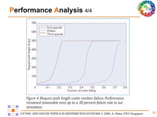 P erformance  A nalysis   4/4 
