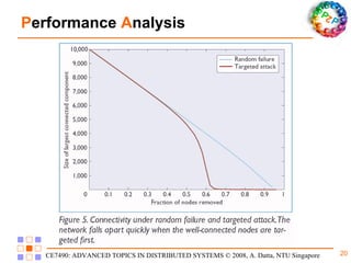 P erformance  A nalysis 