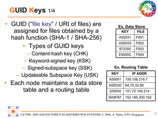 G UID  K eys  1/4 GUID ( “ file key ” / URI of files ) are assigned for files  obtained by a hash function (SHA-1 / SHA-256) Types of GUID keys Content-hash key (CHK) Keyword-signed key (KSK) Signed-subspace key (SSK) Updateable Subspace Key (USK) Each node maintains a data store   table   and a routing table Ex. Data Store Ex. Routing Table F001 A50031 F004 F003 F002 FILE E9005C 872350 A5D033 KEY 152.195.200.102 101.72.100.214 64.75.32.88 158.108.216.7 IP ADDR 6D8FB7 329004 A5D030 A50001 KEY 
