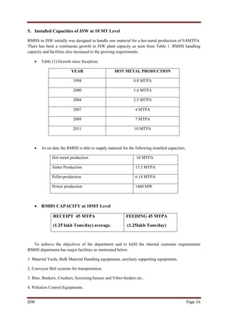 JSW Page 16
5. Installed Capacities of JSW at 10 MT Level
RMHS in JSW initially was designed to handle raw material for a hot metal production of 0.8MTPA.
There has been a continuous growth in JSW plant capacity as seen from Table 1. RMHS handling
capacity and facilities also increased to the growing requirements.
 Table (1) Growth since Inception.
YEAR HOT METAL PRODUCTION
1998 0.8 MTPA
2000 1.6 MTPA
2004 2.5 MTPA
2007 4 MTPA
2009 7 MTPA
2011 10 MTPA
 As on date the RMHS is able to supply material for the following installed capacities.
Hot metal production 10 MTPA
Sinter Production 13.5 MTPA
Pellet production 6.14 MTPA
Power production 1460 MW
 RMHS CAPACITY at 10MT Level
RECEIPT 45 MTPA
(1.25 lakh Tons/day) average.
FEEDING 45 MTPA
(1.25lakh Tons/day)
6. RESOURS in RMHS
To achieve the objectives of the department and to fulfil the internal customer requirements
RMHS department has major facilities as mentioned below.
1. Material Yards, Bulk Material Handling equipments, auxiliary supporting equipments.
2. Conveyor Belt systems for transportation.
3. Bins, Bunkers, Crushers, Screening houses and Vibro-feeders etc..
4. Pollution Control Equipments.
 