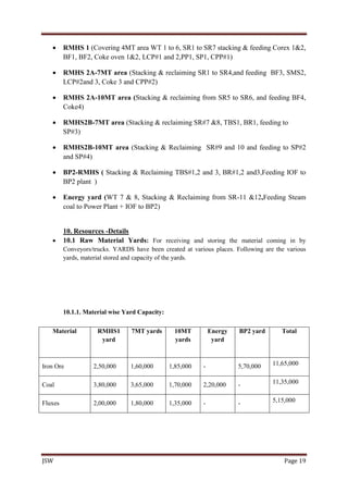 JSW Page 19
 RMHS 1 (Covering 4MT area WT 1 to 6, SR1 to SR7 stacking & feeding Corex 1&2,
BF1, BF2, Coke oven 1&2, LCP#1 and 2,PP1, SP1, CPP#1)
 RMHS 2A-7MT area (Stacking & reclaiming SR1 to SR4,and feeding BF3, SMS2,
LCP#2and 3, Coke 3 and CPP#2)
 RMHS 2A-10MT area (Stacking & reclaiming from SR5 to SR6, and feeding BF4,
Coke4)
 RMHS2B-7MT area (Stacking & reclaiming SR#7 &8, TBS1, BR1, feeding to
SP#3)
 RMHS2B-10MT area (Stacking & Reclaiming SR#9 and 10 and feeding to SP#2
and SP#4)
 BP2-RMHS ( Stacking & Reclaiming TBS#1,2 and 3, BR#1,2 and3,Feeding IOF to
BP2 plant )
 Energy yard (WT 7 & 8, Stacking & Reclaiming from SR-11 &12,Feeding Steam
coal to Power Plant + IOF to BP2)
10. Resources -Details
 10.1 Raw Material Yards: For receiving and storing the material coming in by
Conveyors/trucks. YARDS have been created at various places. Following are the various
yards, material stored and capacity of the yards.
10.1.1. Material wise Yard Capacity:
Material RMHS1
yard
7MT yards 10MT
yards
Energy
yard
BP2 yard Total
Iron Ore 2,50,000 1,60,000 1,85,000 - 5,70,000 11,65,000
Coal 3,80,000 3,65,000 1,70,000 2,20,000 - 11,35,000
Fluxes 2,00,000 1,80,000 1,35,000 - - 5,15,000
 