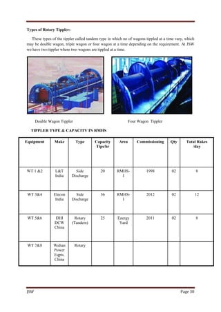JSW Page 30
Types of Rotary Tippler:
These types of the tippler called tandem type in which no of wagons tippled at a time vary, which
may be double wagon, triple wagon or four wagon at a time depending on the requirement. At JSW
we have two tippler where two wagons are tippled at a time.
Double Wagon Tippler Four Wagon Tippler
TIPPLER TYPE & CAPACITY IN RMHS
Equipment Make Type Capacity
Tips/hr
Area Commissioning Qty Total Rakes
/day
WT 1 &2 L&T
India
Side
Discharge
20 RMHS-
1
1998 02 8
WT 3&4 Elecon
India
Side
Discharge
36 RMHS-
1
2012 02 12
WT 5&6 DHI
DCW
China
Rotary
(Tandem)
25 Energy
Yard
2011 02 8
WT 7&8 Wuhan
Power
Eqpts.
China
Rotary
 