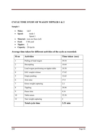 JSW Page 44
CYCLE TIME STUDY OF WAGON TIPPLER 1 & 2
Sample 1
 Make: L&T
 Speed: mode 1
Speed 1
 Material : iron ore fines (iof)
 Feed: 5 Mt yard
 Tippler: 2
 Capacity : 20 tips/hr
Average time taken for different activities of the cycle as recorded:
Sl no Activities Time taken (sec)
1 Pulling of load wagon 39.54
2 Decoupling 10.64
3 Load wagon positioning on tippler table 18.58
4 SAC coupler release 17.62
5 Empty pushing 12.62
6 Arm raise 17.5
7 Gross weight capturing 2.2
8 Tippling 38.86
9 Pause time 4.16
10 Table return 35.38
11 Tare weight capturing 2
Total cycle time 3.31 min
 