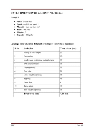 JSW Page 48
CYCLE TIME STUDY OF WAGON TIPPLER 3 & 4
Sample 1
 Make: Elecon India
 Speed: mode 1 and speed 1
 Material : iron ore fines (iof)
 Feed: 5 Mt yard
 Tippler: 3
 Capacity : 24 tips/hr
Average time taken for different activities of the cycle as recorded:
Sl no Activities Time taken (sec)
1 Pulling of load wagon 50
2 Decoupling 17
3 Load wagon positioning on tippler table 33
4 SAC coupler release 11
5 Empty pushing 19
6 Arm raise 28
7 Gross weight capturing 11
8 Tippling 41
9 Pause time 4
10 Table return 43
11 Tare weight capturing 11
Total cycle time 4.34 min
 