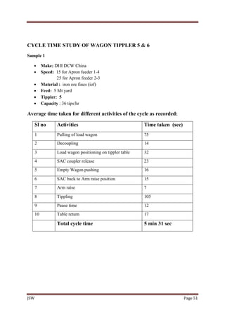 JSW Page 51
CYCLE TIME STUDY OF WAGON TIPPLER 5 & 6
Sample 1
 Make: DHI DCW China
 Speed: 15 for Apron feeder 1-4
25 for Apron feeder 2-3
 Material : iron ore fines (iof)
 Feed: 5 Mt yard
 Tippler: 5
 Capacity : 36 tips/hr
Average time taken for different activities of the cycle as recorded:
Sl no Activities Time taken (sec)
1 Pulling of load wagon 75
2 Decoupling 14
3 Load wagon positioning on tippler table 32
4 SAC coupler release 23
5 Empty Wagon pushing 16
6 SAC back to Arm raise position 15
7 Arm raise 7
8 Tippling 105
9 Pause time 12
10 Table return 17
Total cycle time 5 min 31 sec
 