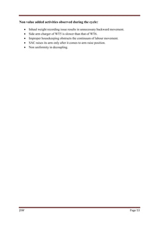 JSW Page 53
Non value added activities observed during the cycle:
 Inhaul weight recording issue results in unnecessary backward movement.
 Side arm charger of WT5 is slower than that of WT6.
 Improper housekeeping obstructs the continuum of labour movement.
 SAC raises its arm only after it comes to arm raise position.
 Non uniformity in decoupling.
 