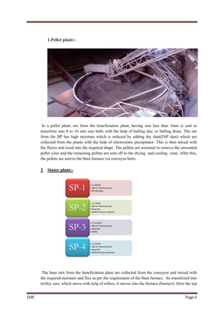 JSW Page 6
1.Pellet plant:-
In a pellet plant, ore from the beneficiation plant, having size less than 3mm is sent to
transform into 8 to 16 mm size balls with the help of balling disc or balling drum. The ore
from the BP has high moisture which is reduced by adding dry dust(ESP dust) which are
collected from the plants with the help of electrostatic precipitator. This is then mixed with
the fluxes and sized into the required shape. The pellets are screened to remove the unwanted
pellet sizes and the remaining pellets are sent off to the drying and cooling zone. After this,
the pellets are sent to the blast furnace via conveyor belts.
2 Sinter plant:-
The base mix from the beneficiation plant are collected from the conveyor and mixed with
the required moisture and flux as per the requirement of the blast furnace. Its transferred into
trolley cars, which move with help of rollers, it moves into the furnace (burners). Here the top
• 2.3 MTPA
• 204 m2 Sintering Area
• Bin Blending
SP-1
• 2.3 MTPA
• 204 m2 Sintering Area
• Base Mix
• WHRS & Steam Injection
SP-2
• 5.75 MTPA
• 496 m2 Sintering Area
• Base Mix
• WHRS
SP-3
• 2.5 MTPA
• 224 m2 Sintering Area
• Base Mix
• WHRS & Steam Injection
SP-4
 