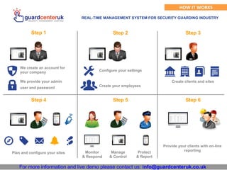 For more information and live demo please contact us: info@guardcenteruk.co.uk
HOW IT WORKS
REAL-TIME MANAGEMENT SYSTEM FOR SECURITY GUARDING INDUSTRY
Step 1 Step 2 Step 3
We create an account for
your company Configure your settings
We provide your admin
user and password
Create your employees
Create clients and sites
Step 4 Step 5 Step 6
Plan and configure your sites Monitor
& Respond
Manage
& Control
Protect
& Report
Provide your clients with on-line
reporting
 
