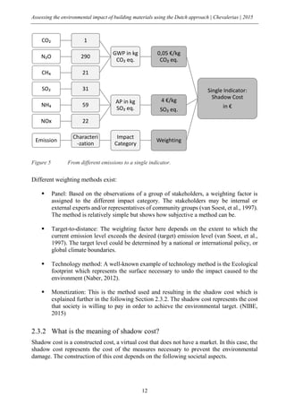 Assessing the environmental impact of building materials using the Dutch approach | Chevalerias | 2015
12
Figure 5 From different emissions to a single indicator.
Different weighting methods exist:
 Panel: Based on the observations of a group of stakeholders, a weighting factor is
assigned to the different impact category. The stakeholders may be internal or
external experts and/or representatives of community groups (van Soest, et al., 1997).
The method is relatively simple but shows how subjective a method can be.
 Target-to-distance: The weighting factor here depends on the extent to which the
current emission level exceeds the desired (target) emission level (van Soest, et al.,
1997). The target level could be determined by a national or international policy, or
global climate boundaries.
 Technology method: A well-known example of technology method is the Ecological
footprint which represents the surface necessary to undo the impact caused to the
environment (Naber, 2012).
 Monetization: This is the method used and resulting in the shadow cost which is
explained further in the following Section 2.3.2. The shadow cost represents the cost
that society is willing to pay in order to achieve the environmental target. (NIBE,
2015)
2.3.2 What is the meaning of shadow cost?
Shadow cost is a constructed cost, a virtual cost that does not have a market. In this case, the
shadow cost represents the cost of the measures necessary to prevent the environmental
damage. The construction of this cost depends on the following societal aspects.
Single Indicator:
Shadow Cost
in €
0,05 €/kg
CO₂ eq.
GWP in kg
CO₂ eq.
1CO₂
290N₂O
21CH₄
4 €/kg
SO₂ eq.
AP in kg
SO₂ eq.
31SO₂
59NH₄
22NOx
Weighting
Impact
Category
Characteri
-zation
Emission
 