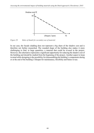 Assessing the environmental impact of building materials using the Dutch approach | Chevalerias | 2015
44
Figure 29 Rules of thumb for secondary use of material.
In our case, the facade cladding does not represent a big share of the shadow cost and is
therefore not further researched. The rounded shape of the building also makes it more
challenging to find, in large quantities, a material that could be re-used in the project.
However, this alternative represents a significant opportunity for reducing the shadow cost of
the building and should be studied from the beginning of the project. Another aspect to keep
in mind while designing is the possibility for disassembling the building’s components during
or at the end of the building’s lifespan for maintenance, flexibility and future re-use.
Lifespan / years
Shadow cost/ €
10
75
 