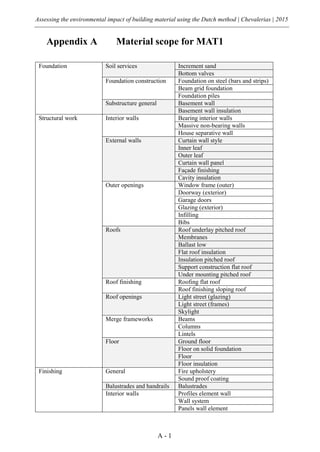 Assessing the environmental impact of building material using the Dutch method | Chevalerias | 2015
A - 1
Appendix A Material scope for MAT1
Foundation Soil services Increment sand
Bottom valves
Foundation construction Foundation on steel (bars and strips)
Beam grid foundation
Foundation piles
Substructure general Basement wall
Basement wall insulation
Structural work Interior walls Bearing interior walls
Massive non-bearing walls
House separative wall
External walls Curtain wall style
Inner leaf
Outer leaf
Curtain wall panel
Façade finishing
Cavity insulation
Outer openings Window frame (outer)
Doorway (exterior)
Garage doors
Glazing (exterior)
Infilling
Bibs
Roofs Roof underlay pitched roof
Membranes
Ballast low
Flat roof insulation
Insulation pitched roof
Support construction flat roof
Under mounting pitched roof
Roof finishing Roofing flat roof
Roof finishing sloping roof
Roof openings Light street (glazing)
Light street (frames)
Skylight
Merge frameworks Beams
Columns
Lintels
Floor Ground floor
Floor on solid foundation
Floor
Floor insulation
Finishing General Fire upholstery
Sound proof coating
Balustrades and handrails Balustrades
Interior walls Profiles element wall
Wall system
Panels wall element
 