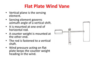 Flat Plate Wind Vane
• Vertical plane is the sensing
element.
• Sensing element governs
azimuth angle of a vertical shift.
• It is mounted at one end of
horizontal rod.
• A counter weight is mounted at
the other end.
• The rod is fastened to a vertical
shaft.
• Wind pressure acting on flat
plate keeps the counter weight
heading in the wind.
 