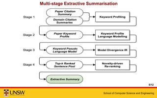 School of Computer Science and Engineering
Multi-stage Extractive Summarisation
5/12
 