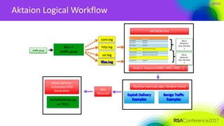SPO2-T11_Automated-Prevention-of-Ransomware-with-Machine-Learning-and ...