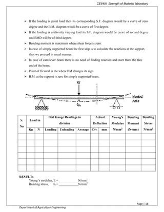 CE8481-Strength of Material laboratory
Page | 16
Department of Agriculture Engineering
 If the loading is point load then its corresponding S.F. diagram would be a curve of zero
degree and the B.M. diagram would be a curve of first degree.
 If the loading is uniformly varying load its S.F. diagram would be curve of second degree
and BMD will be of third degree.
 Bending moment is maximum where shear force is zero.
 In case of simply supported beam the first step is to calculate the reactions at the support,
then we proceed in usual manner.
 In case of cantilever beam there is no need of finding reaction and start from the free
end of the beam.
 Point of flexural is the where BM changes its sign.
 B.M. at the support is zero for simply supported beam.
S.
No
Load in
Dial Gauge Readings in
division
Actual
Deflection
Young’s
Modulus
N/mm2
Bending
Moment
(N-mm)
Bending
Stress
N/mm2
Kg N Loading Unloading Average Div mm
RESULT:-
Young’s modulus, E = ____________N/mm2
Bending stress, fb = ____________N/mm2
 