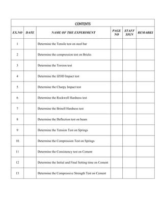 CONTENTS
EX.NO DATE NAME OF THE EXPERIMENT
PAGE
NO
STAFF
SIGN
REMARKS
1 Determine the Tensile test on steel bar
3 Determine the Torsion test
4 Determine the IZOD Impact test
5 Determine the Charpy Impact test
6 Determine the Rockwell Hardness test
7 Determine the Brinell Hardness test
8 Determine the Deflection test on beam
9 Determine the Tension Test on Springs
10 Determine the Compression Test on Springs
11 Determine the Consistency test on Cement
12 Determine the Initial and Final Setting time on Cement
13 Determine the Compressive Strength Test on Cement
2 Determine the compression test on Bricks
 