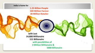 India is home for
1.25 Billion People
300 Million Farmer
30 Million Retailer
with Just
14,800 Millionaire
111 Billionaire
with possibilities of
3 Million Millionaire &
5000 Billionaire
 